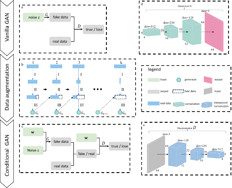 Deep learning model